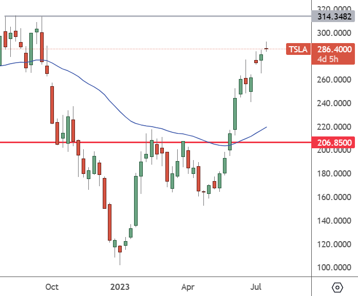 tsla chart