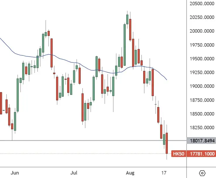 HK50–Daily-Chart