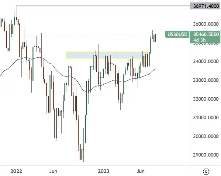 US Stock Market Awaits Inflation Data For Direction — ATFX GM