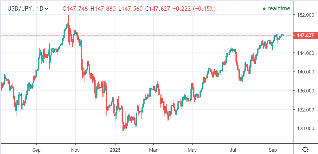usdjpy