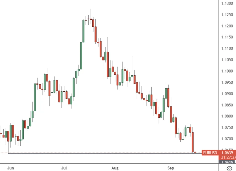 eurusd
