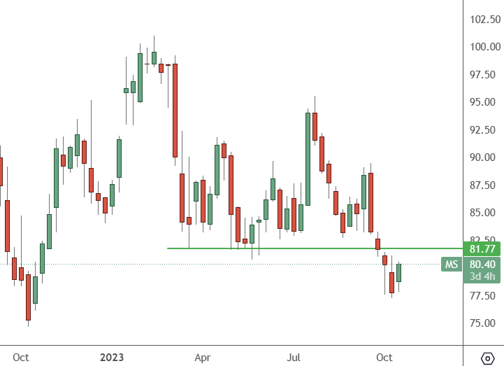 morgan stanley