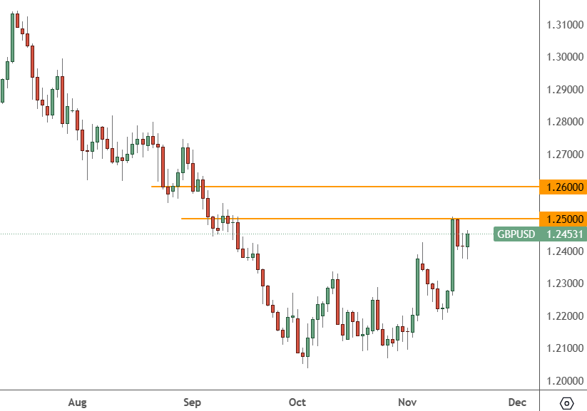 GBPUSD-–-Daily-Chart