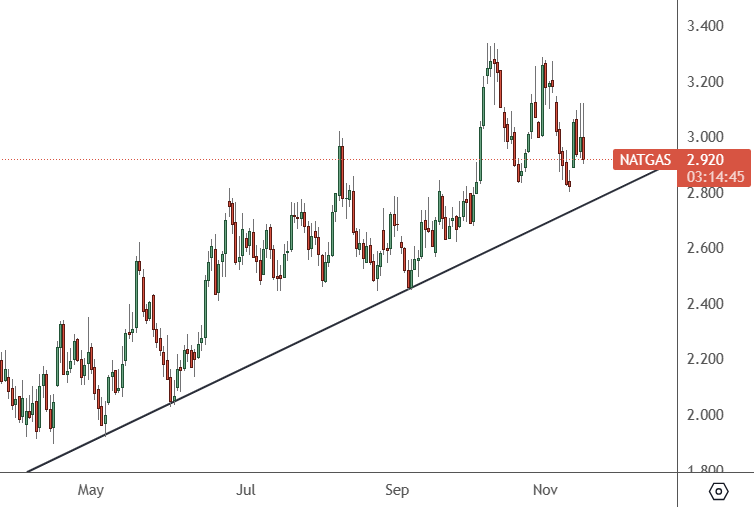 natgas-chart