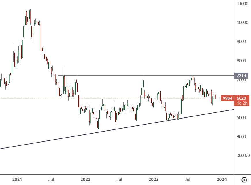 9984-–-Weekly-Chart