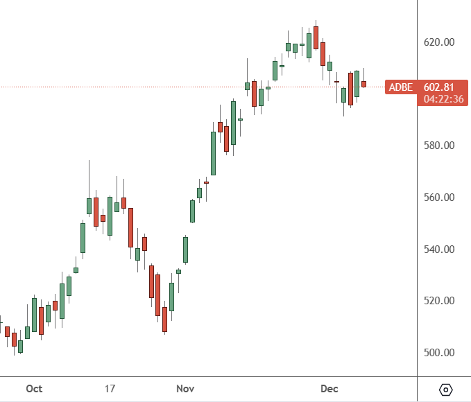 ADBE-–-Daily-Chart