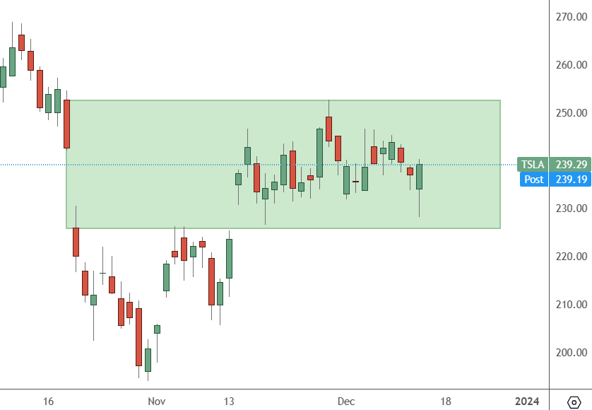 TSLA-–-Daily-Chart