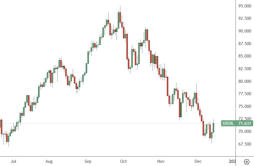 USOIL-–-Daily-Chart