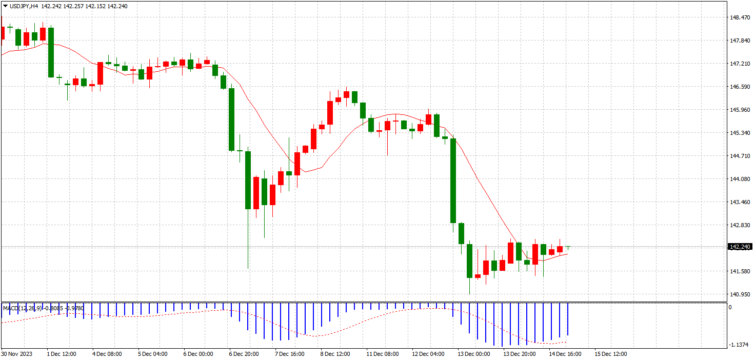 usdjpy daily chart
