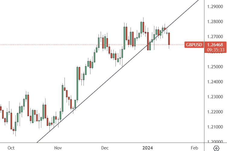 GBPUSD-–-Daily-Chart