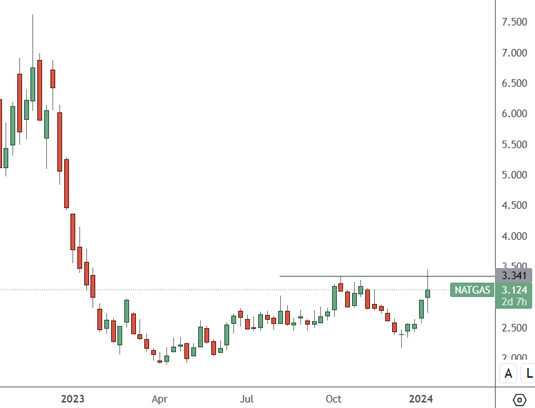 NGAS-–-Daily-Chart