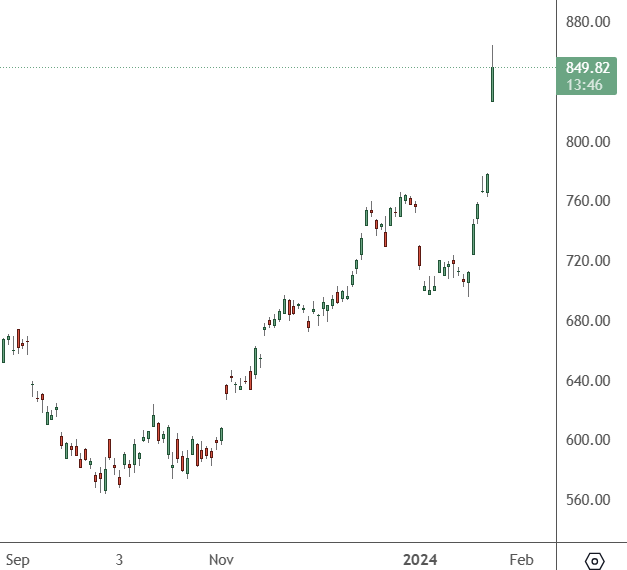 Record Sales at ASML Fuels a Global Stock Rally — ATFX GM