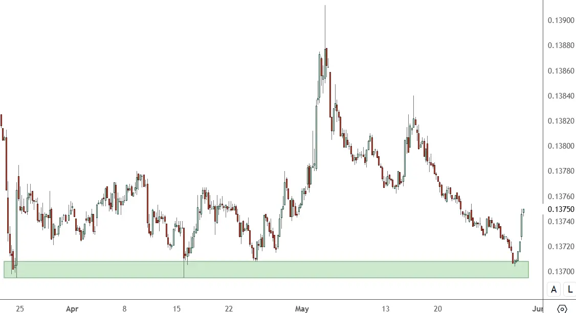 CNHUSD-–-Daily-Chart