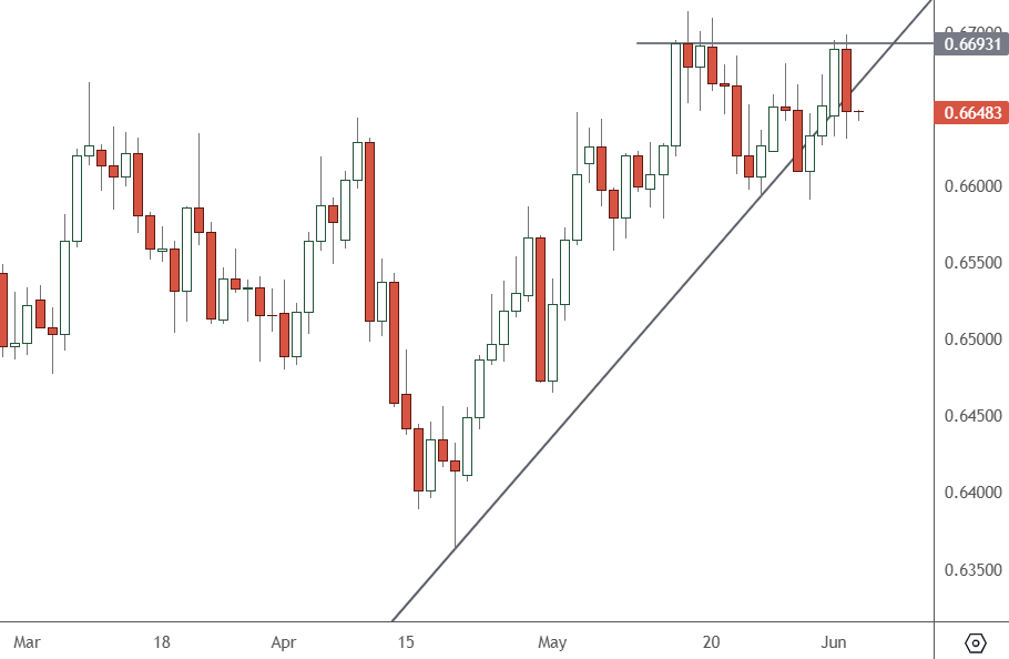 AUDUSD-Daily-Chart