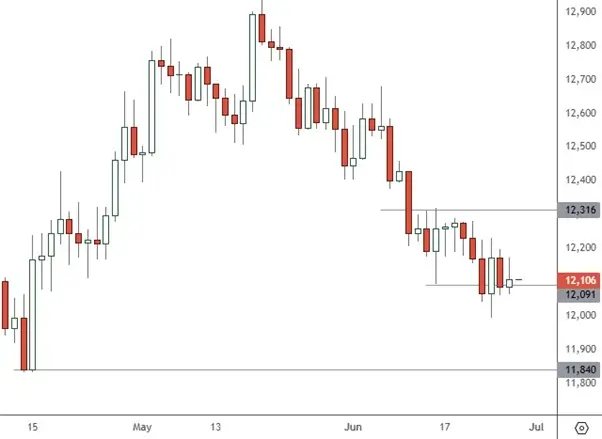 CHINA-50-–-Daily-Chart 