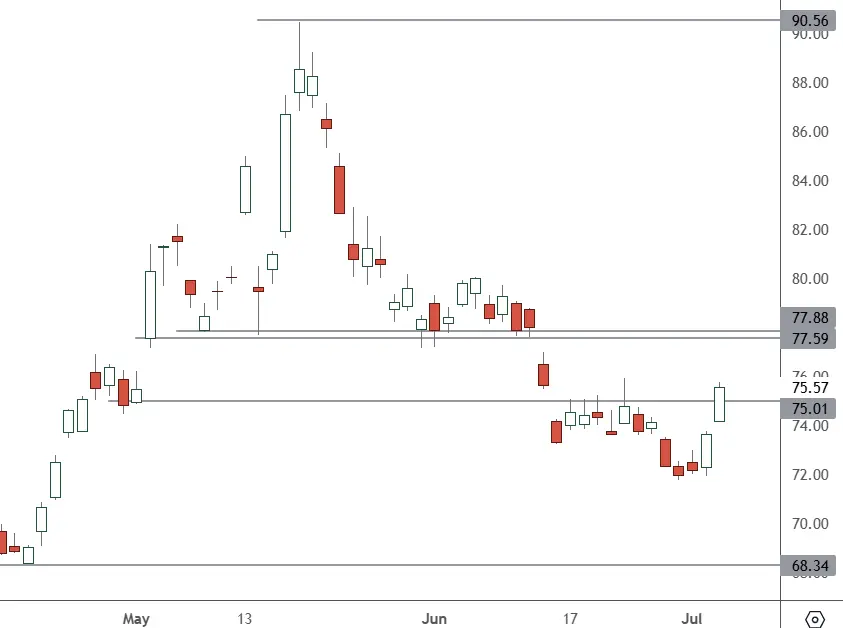 BABA-–-Daily-Chart