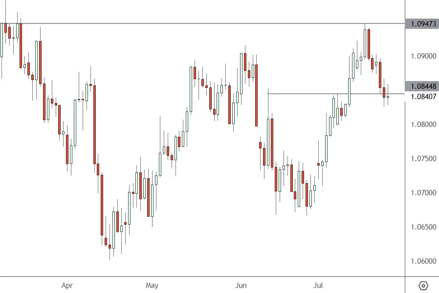 EURUSD-–-Daily-Chart-2 