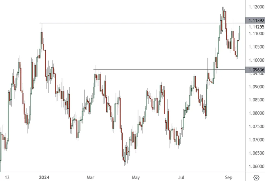 EURUSD-–-Daily-Chart-1