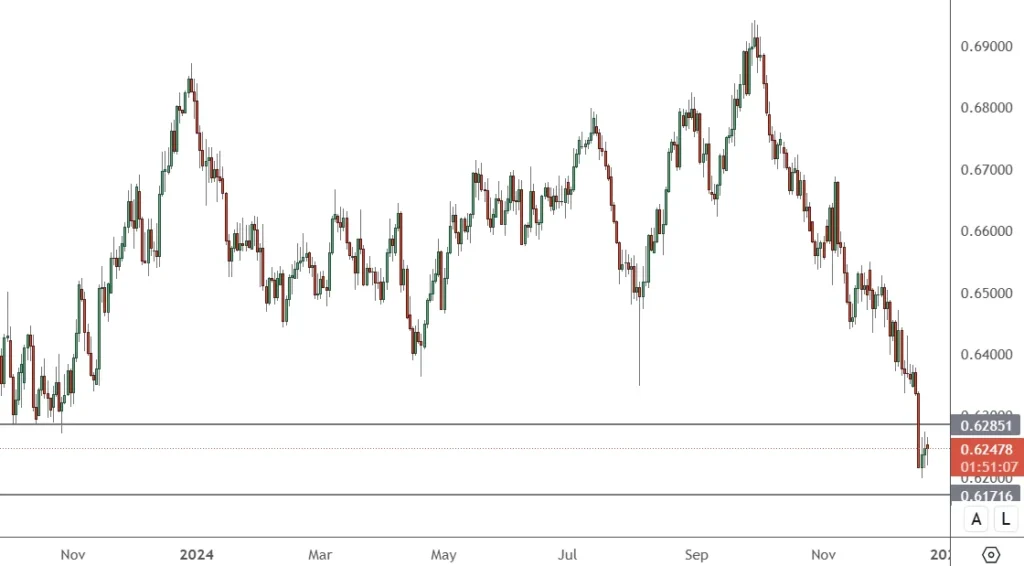 AUDUSD-Daily-Chart-1