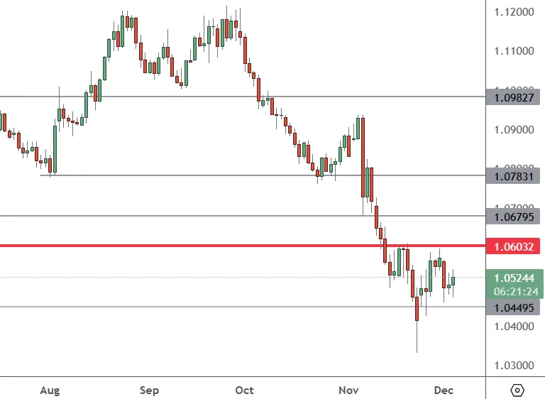 EURUSD-–-Daily-Chart