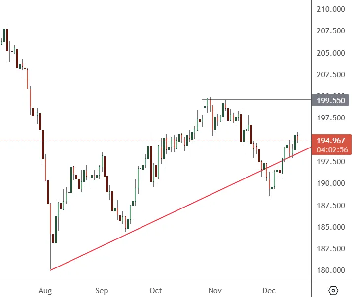 GBPJPY-Daily-Chart