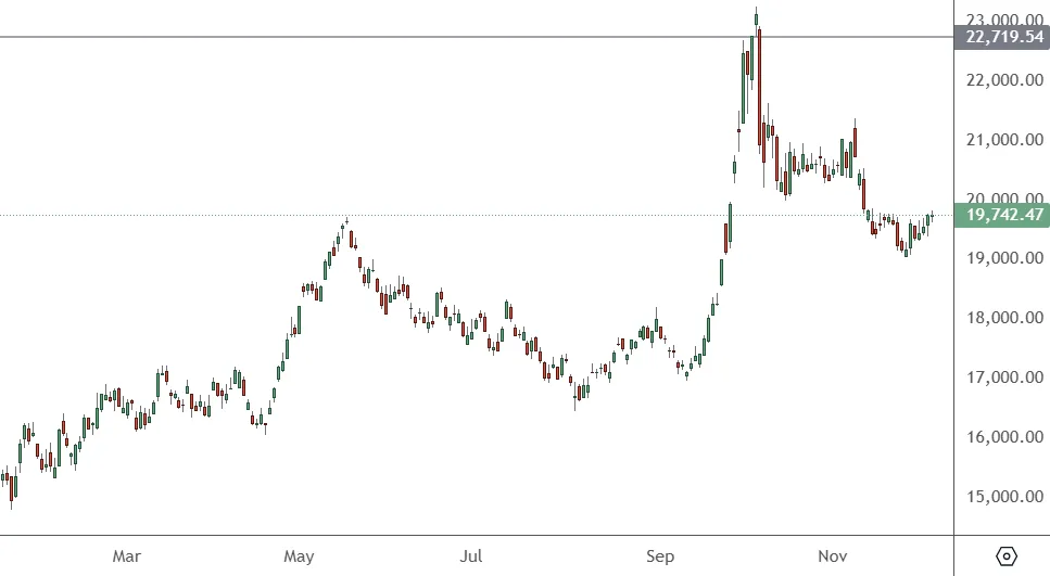 HK50-–-Daily-Chart