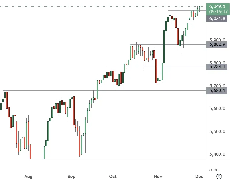 SP-500-–-Daily-Chart