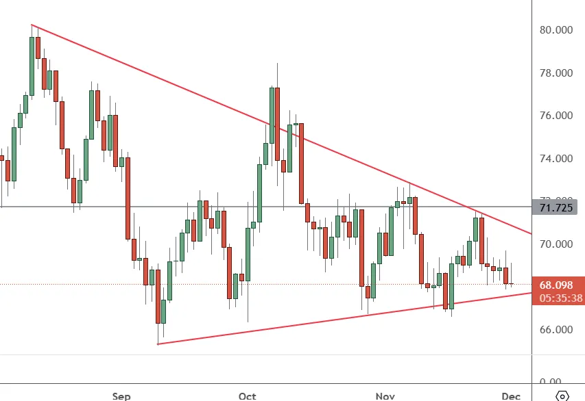 USOIL-–-Daily-Chart