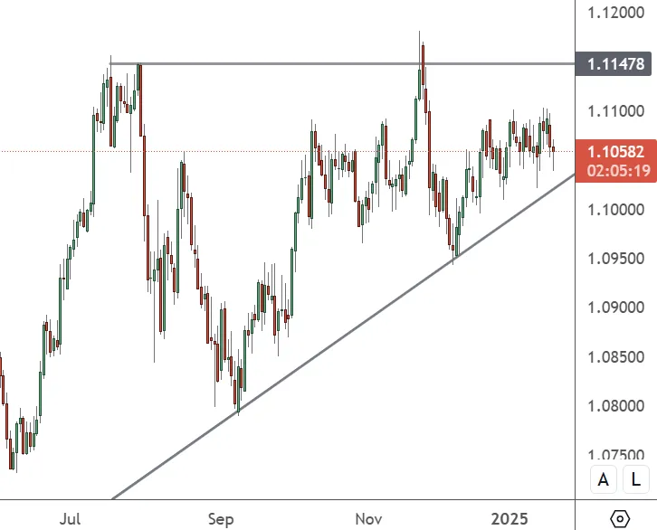 AUDNZD-–-Daily-Chart