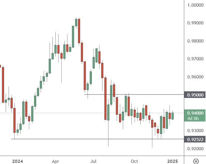 EURCHF-Daily-Chart-1