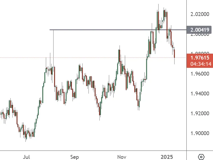 GBPAUD-–-Daily-Chart