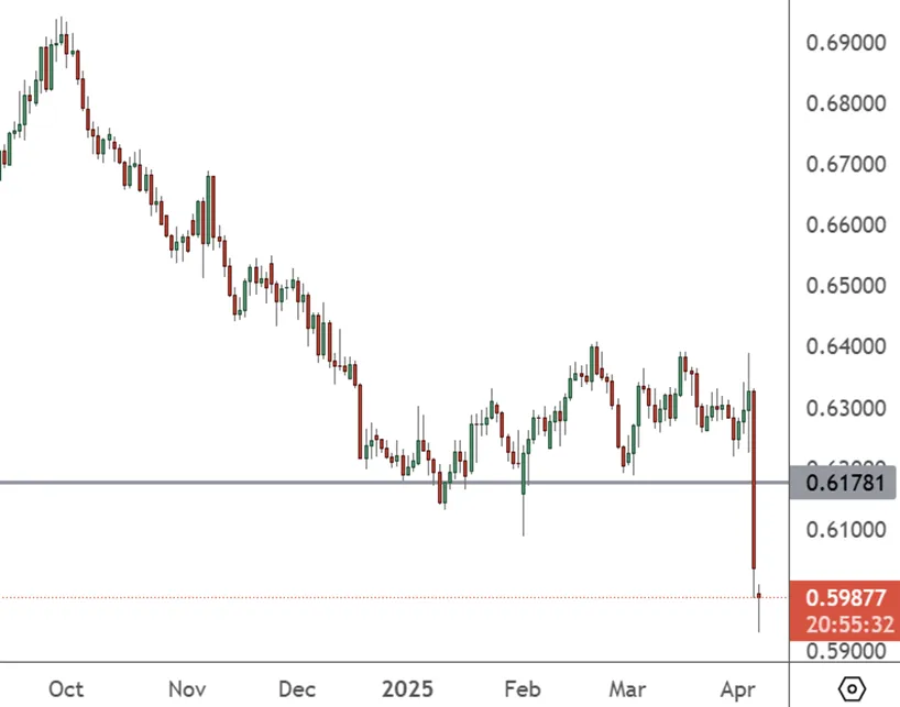 AUDUSD-Daily-Chart