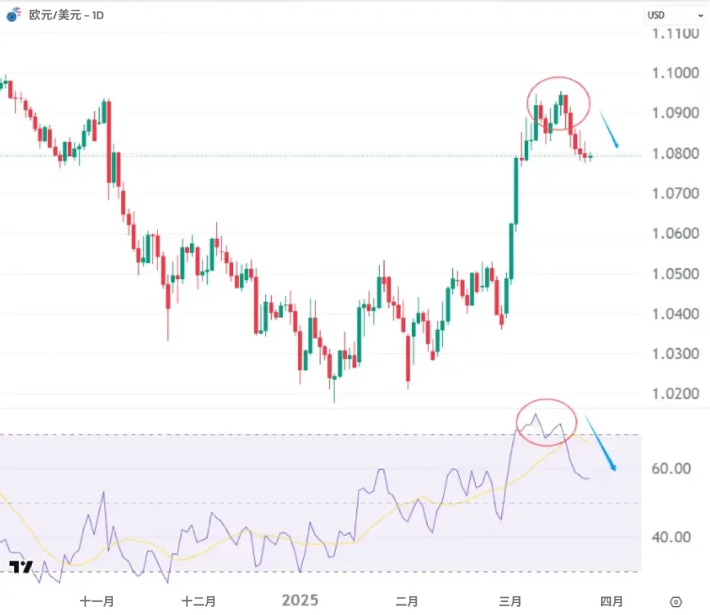 EUR-USD-SC