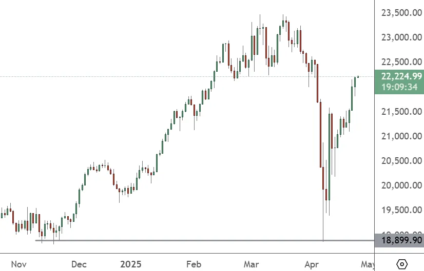 GER-30-–-Daily-Chart-1