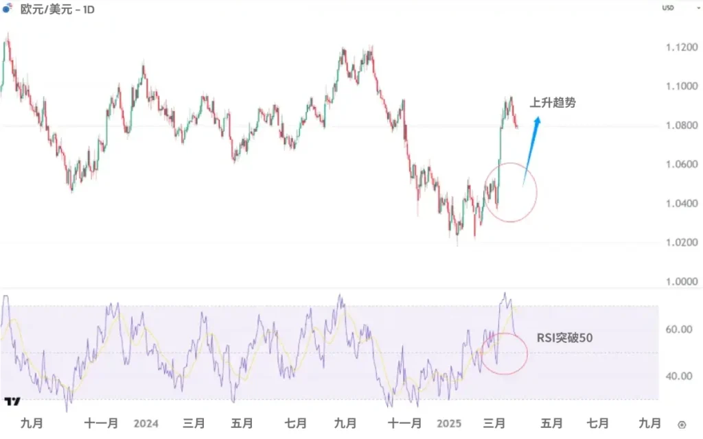 RSI-50-uptrend-SC
