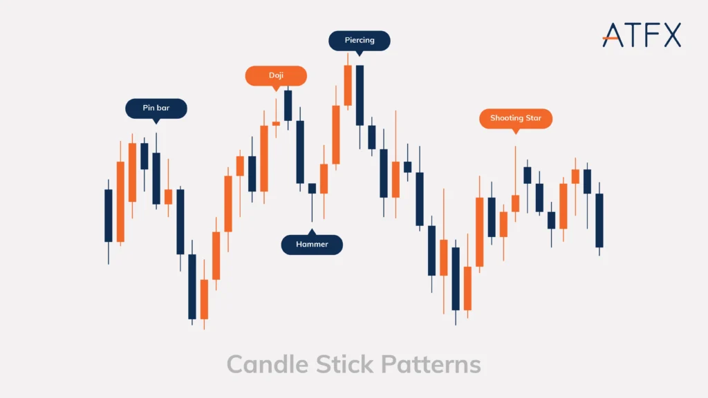 candlestick-pattern-4