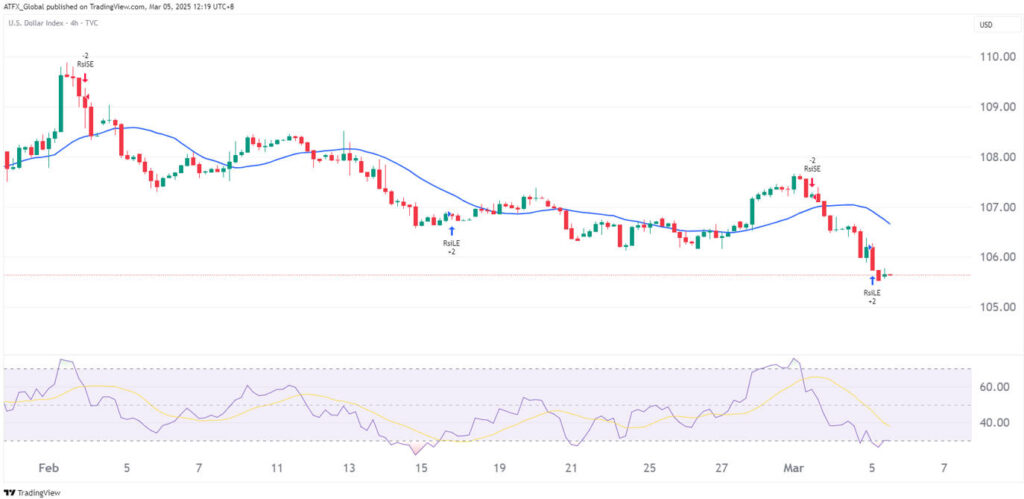 Mean Reversion Strategy